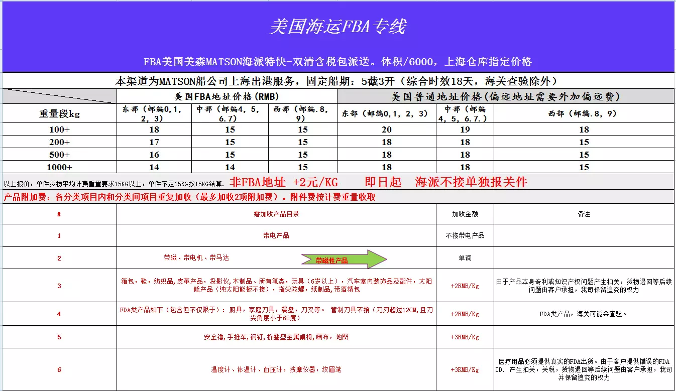 4、買的東西要發到加拿大，商家發到集運公司了,但集運公司表示不合規不能運送國外,，我該怎麼退貨？