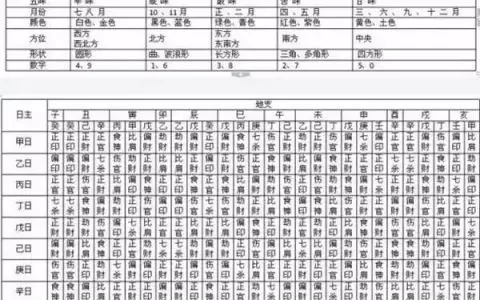 1、從財格的八字:從財格的八字一定富貴嗎？大運順行的話？