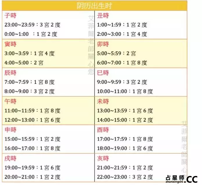 1、男女出生年月日配對免費:姓名出生年月日配對