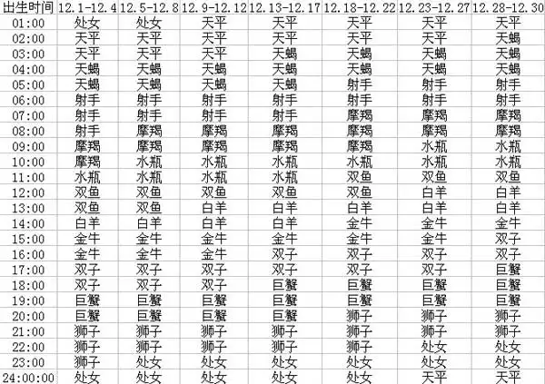 3、怎麼看近期運勢:怎麼看人的財運？如何增加財運？