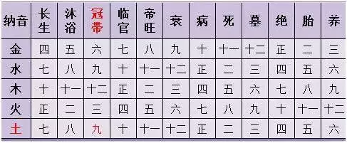 5、請問哪位知道如何根據出生日期算出生辰八字以 及五行缺什麼？謝謝了！