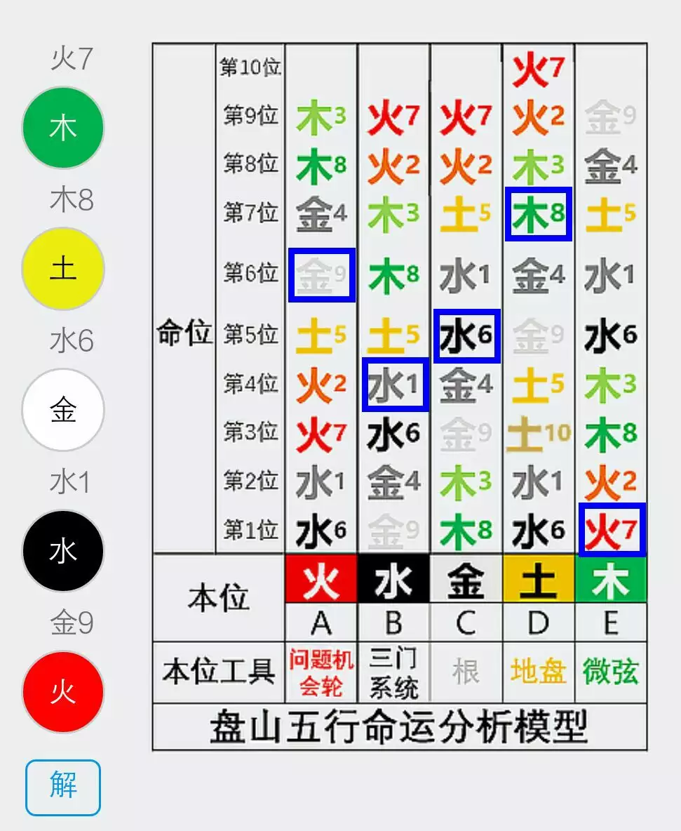 3、李五行屬性是什麼:李五行屬什麼?