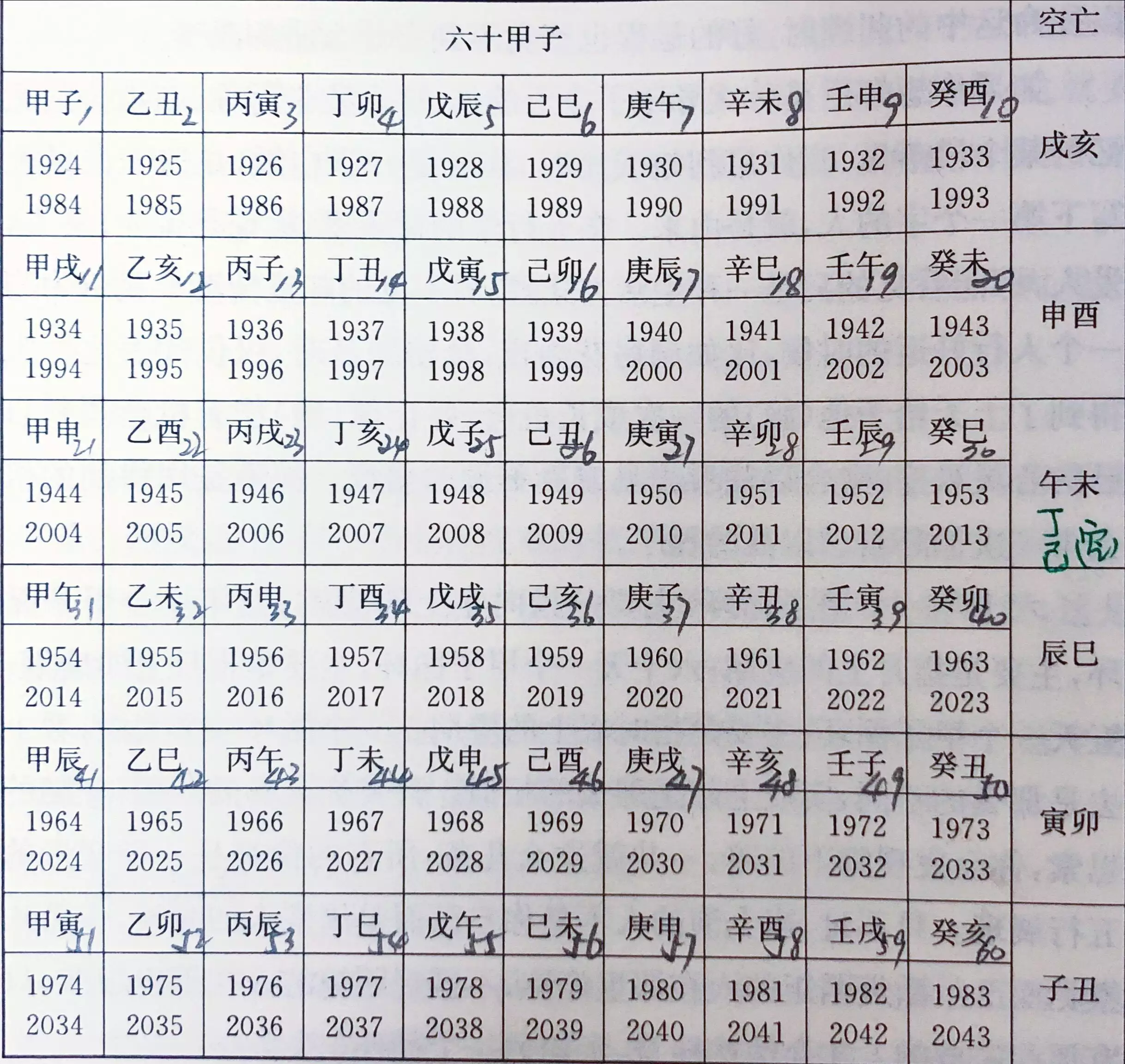4、請問年農曆十一月初五上午十點前出生的女孩，五行缺什麼，補什麼最旺，命歸南還是北？