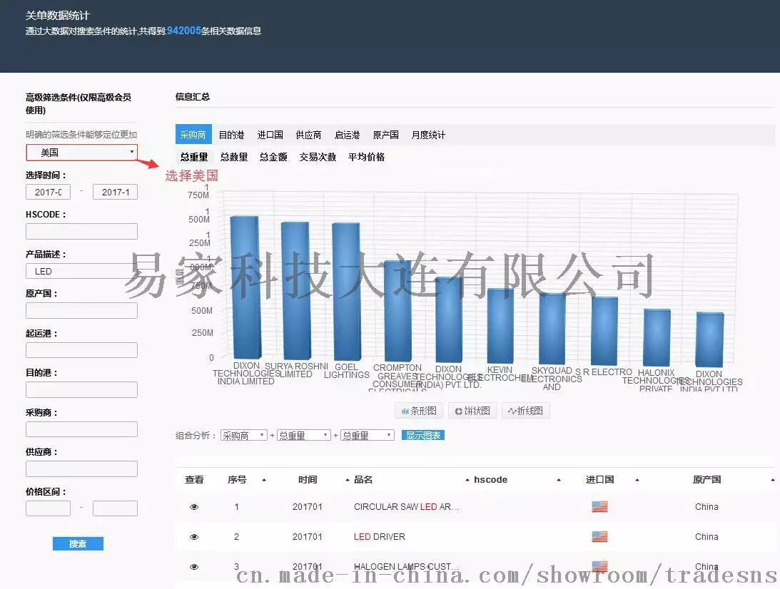 9、海關數據在線查詢:有什麼渠道可以查到海關數據呢？