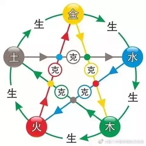 3、屬蛇與十二生肖的婚配:屬蛇的屬相婚配表