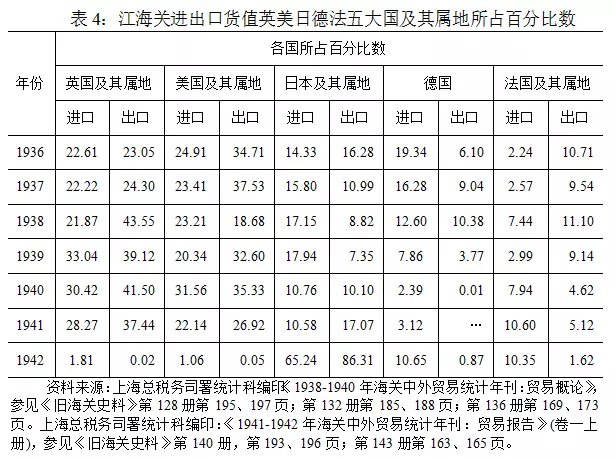 3、上海到日本海運價格表:上海去日本的船票多少錢
