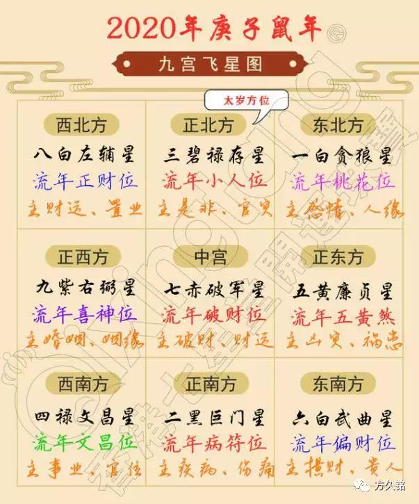 1、八字測聰明程度:測一測我的八字