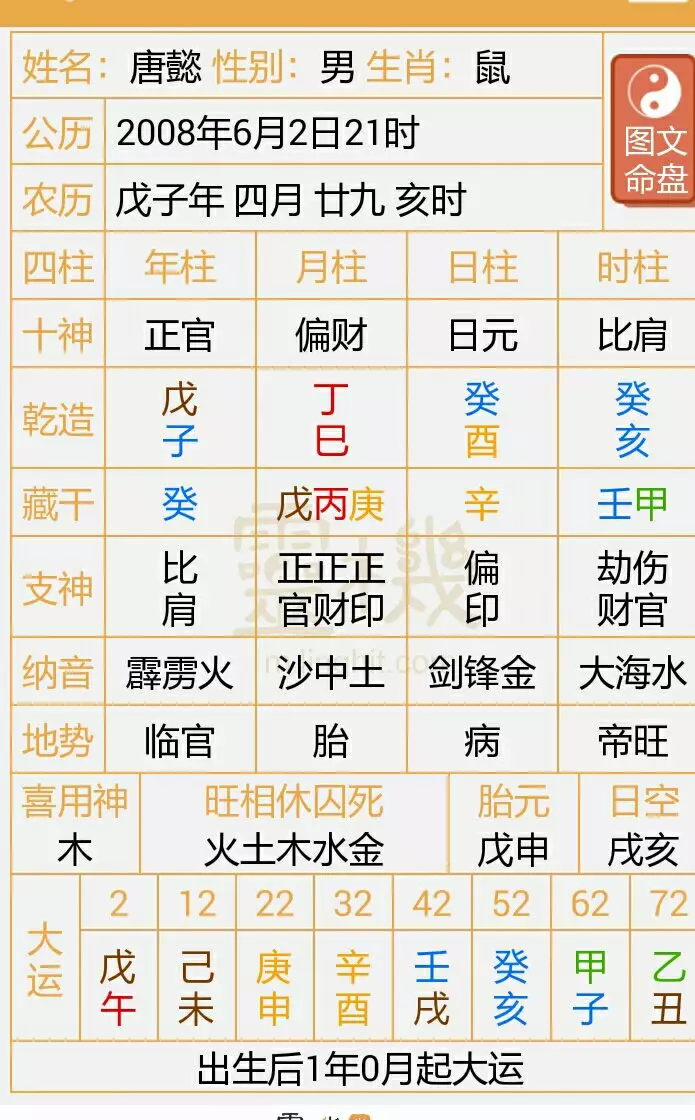 2、如何知道自己八字:怎樣知道自己的八字是否輕重？