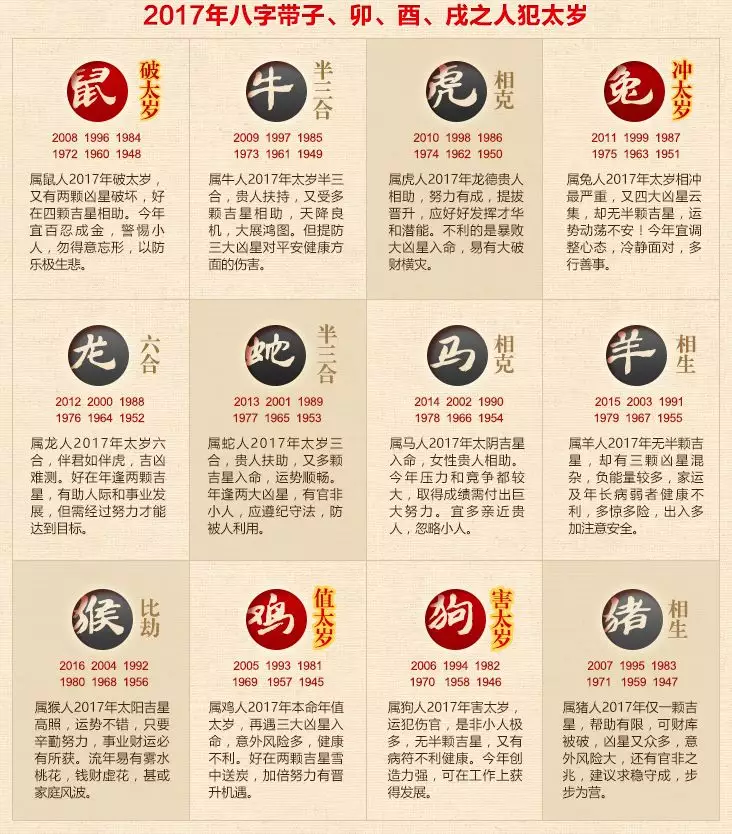 怎樣根據十二生肖快速計算相應的年齡?////////?????????????????????????????????????????