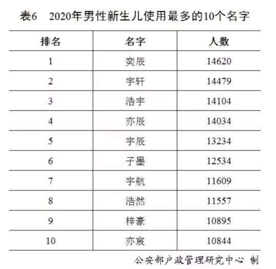 4、新生兒起名字不收費:年男孩取名字寓意好的字