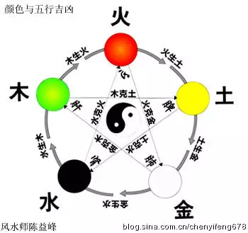 我是年出生，是水命，男朋友是年出生，是火命，我媽說水火在一起不好，有懂的指點一下？