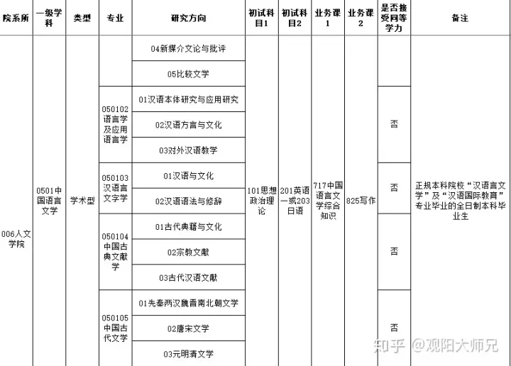 生物與數學屬相關專業嗎：生物專業考研不需要考數學的專業有哪些?