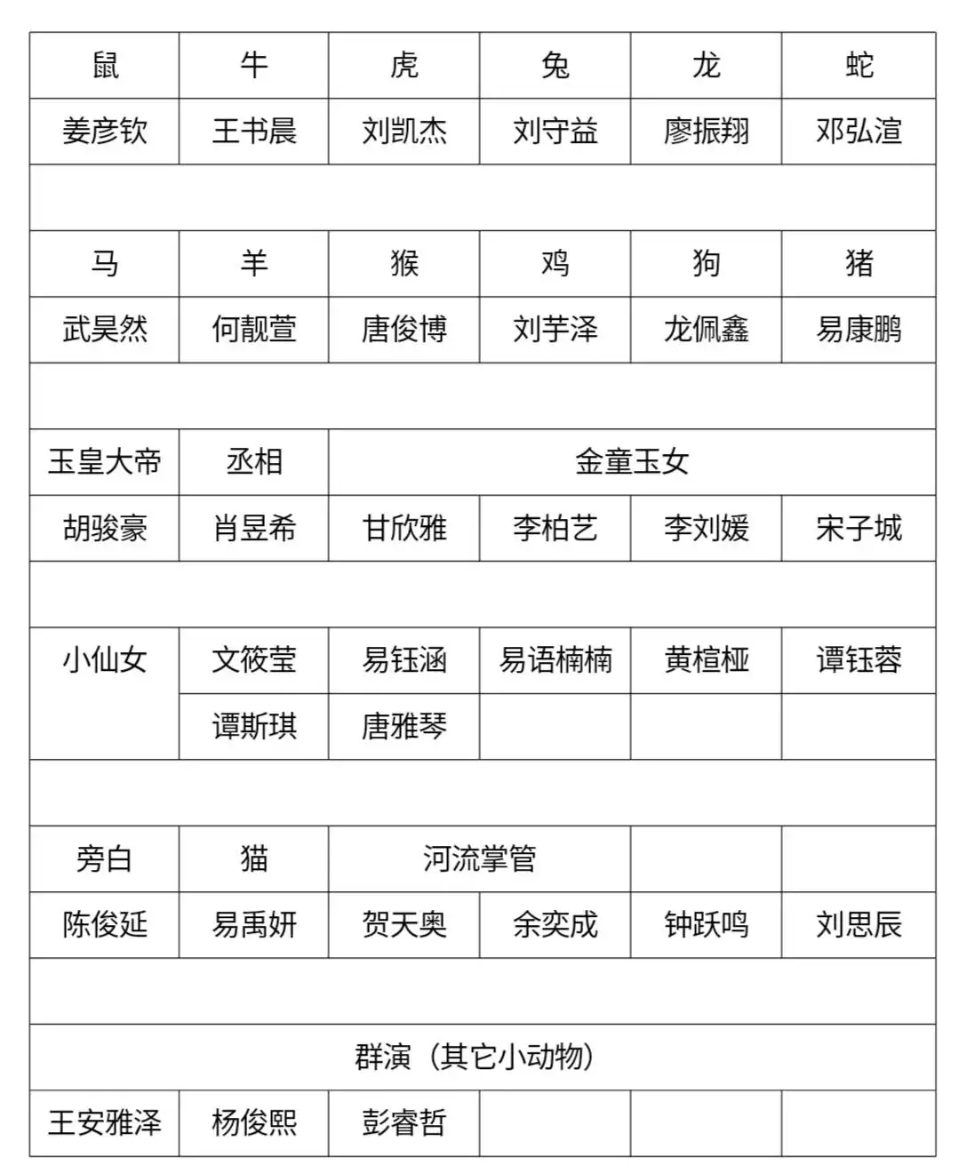 2年21年1月20日是什麼屬相：公曆年1月20曰岀生的生肖是什麼