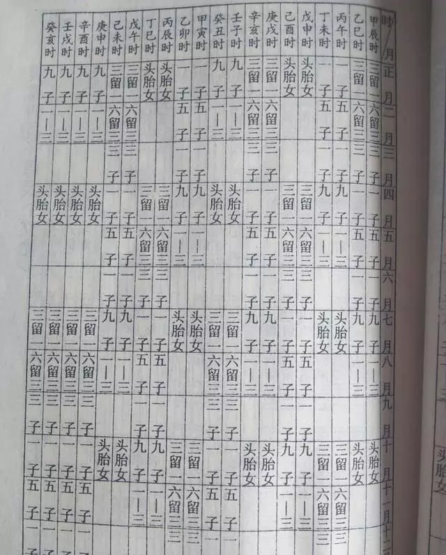 八字看命中有幾個兒女準不準：能從生辰八字算出命中有多女嗎？八字算命中兒女