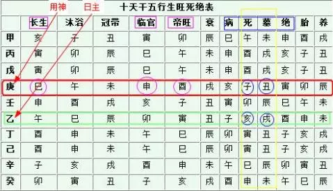 2、怎麼看自己八字命格:八字命盤怎麼看
