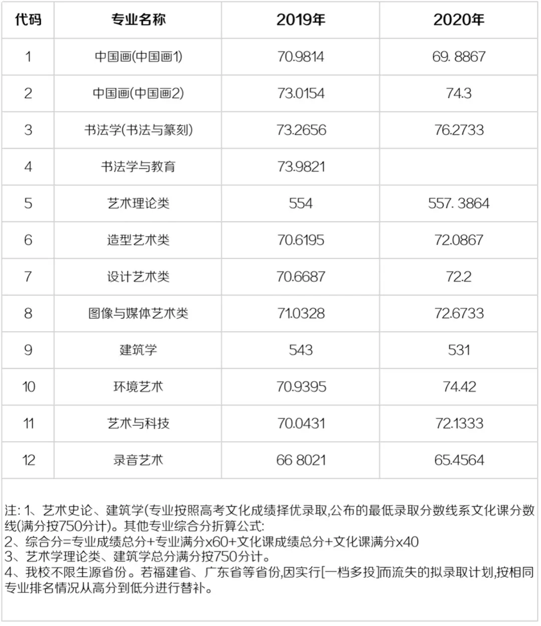 屬相的健康狀況：屬猴年l2月十日生人|9年運勢，身體狀況如何