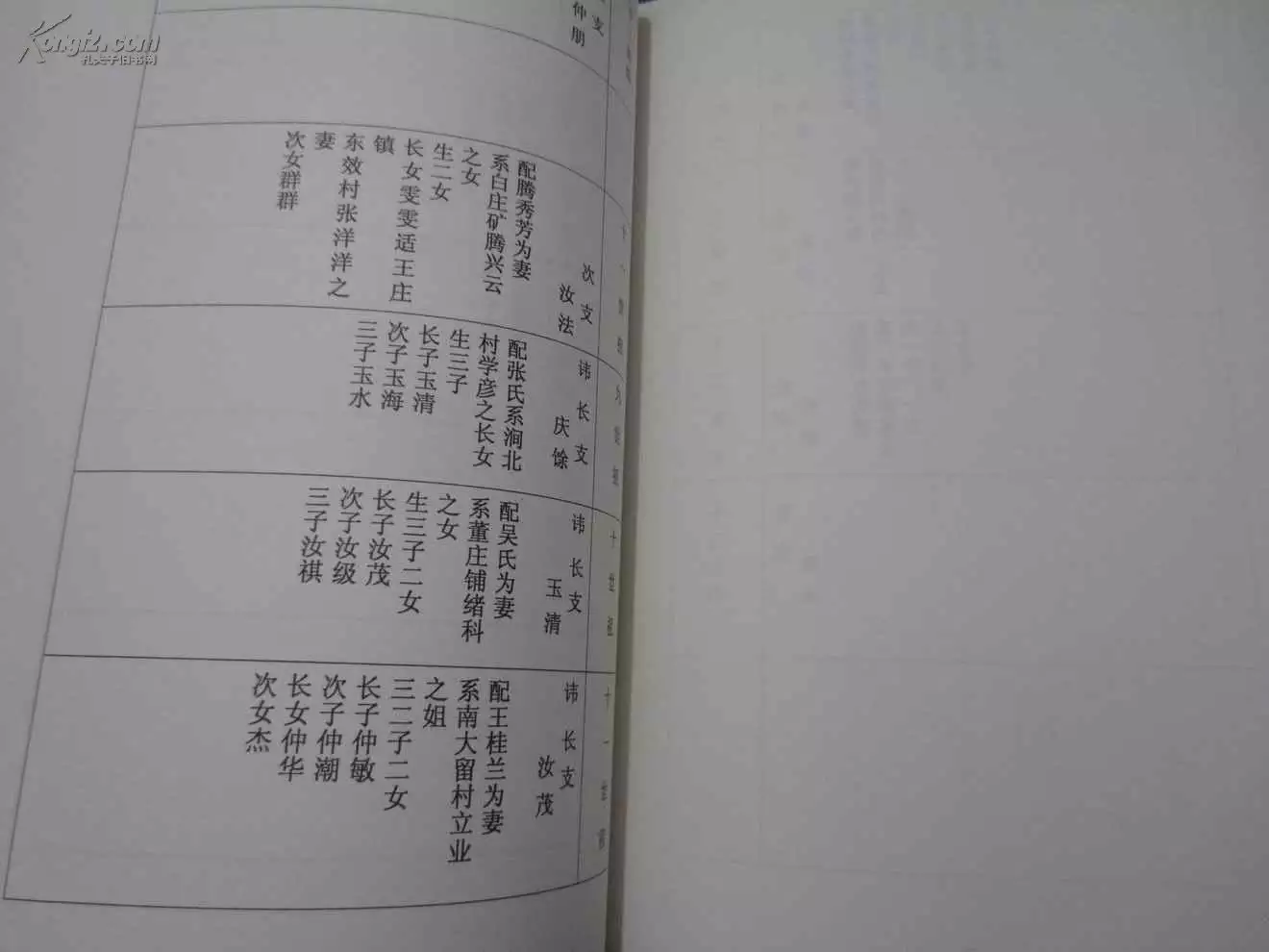 6、田姓人於什麼姓婚配好:田姓與田姓屬近親配偶嗎