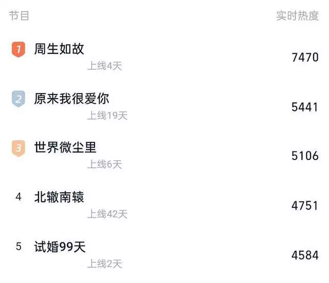 2、一生一世屬相婚配表:屬相婚配十二生肖歲數表