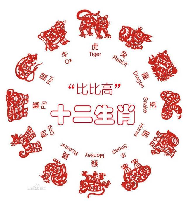 2、屬相與婚配真的重要嗎:屬相與婚配真的有相生相剋嗎?
