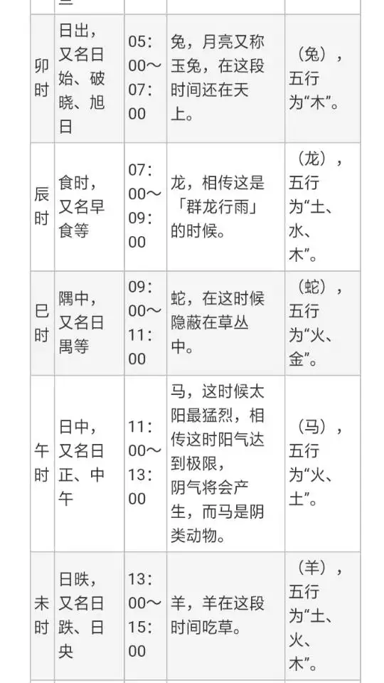 1、十二時辰時間表:中國古代十二時辰的順序是什麼？