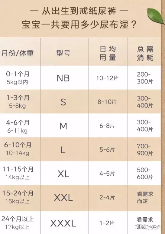1、有待產不要的寶寶:我懷孕39周+3天，一直沒有臨產的癥狀，要住院待產嗎？