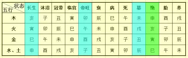 3、癸卯日柱婚配哪個日柱好:八字問題叨教下在八字看婚姻中.日柱是癸卯，而癸卯在