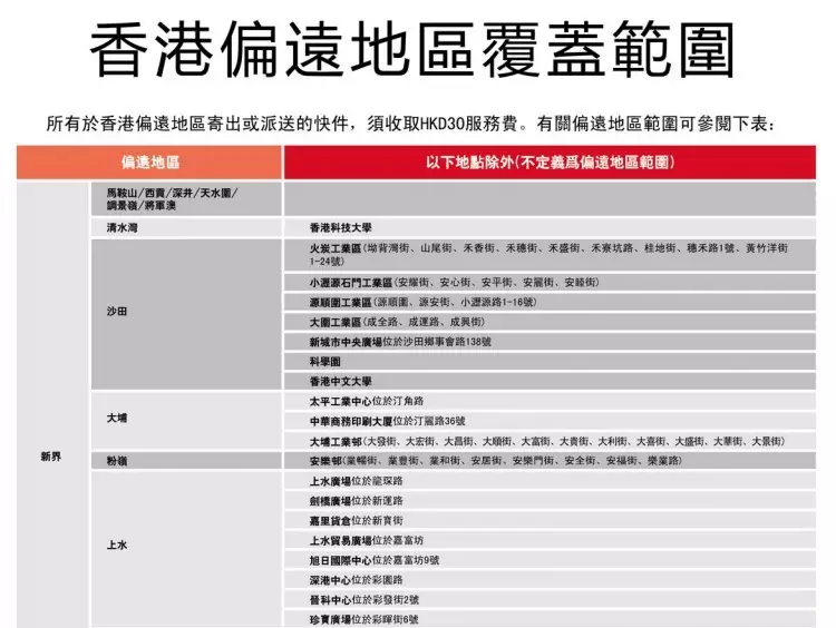 4、順豐快遞到英國多少錢:順豐快遞能不能發。從中國發去英國大約多少錢？