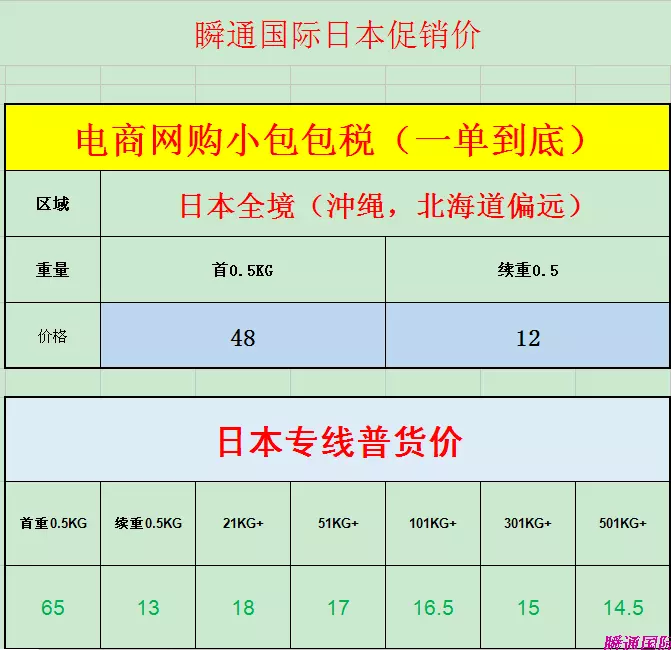 5、發日本快遞哪個便宜:日本到中國快遞
