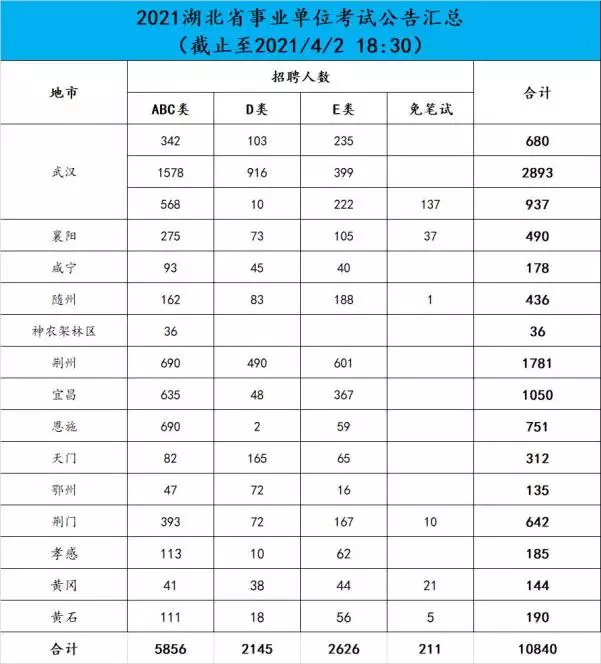 3、青海省事業單位報名時間:教資報名時間是什麼時候？