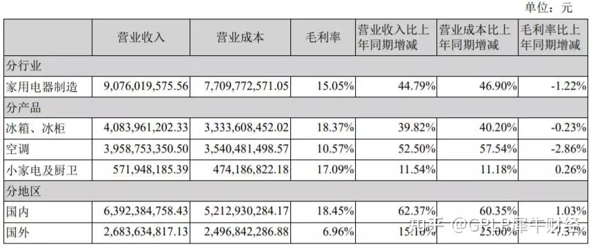3、年下半年海運費:中遠海特下半年業績