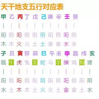 2、時辰對照表生辰八字:天干地支五行對照表生辰八字