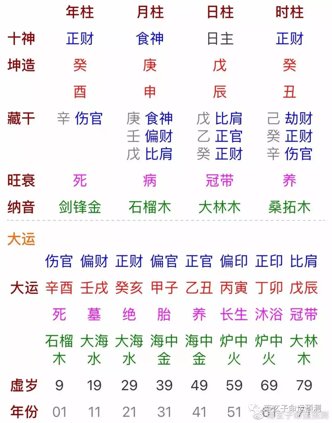 年農曆初六生什麼屬相：農曆年11月初六齣生和哪個生肖最佳婚配