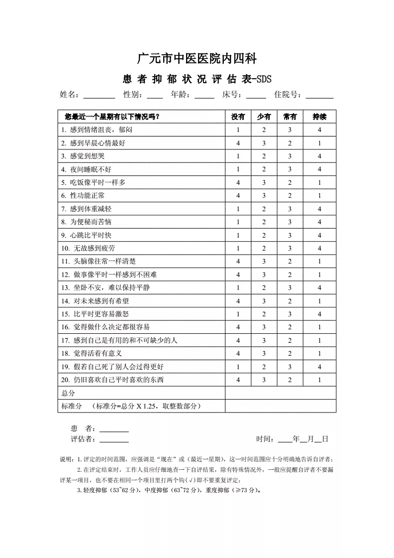 6、自查抑鬱問卷:關於抑鬱自評量表