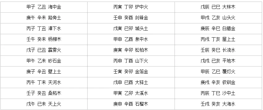 1、海中金與大林木能婚配嗎:海中金命配大林木命好嗎