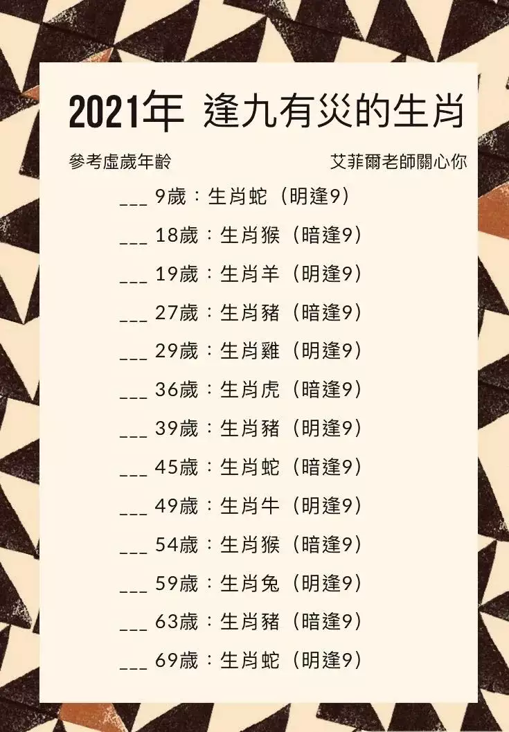 3、屬虎的今年虛歲多大年:屬虎的人年多大