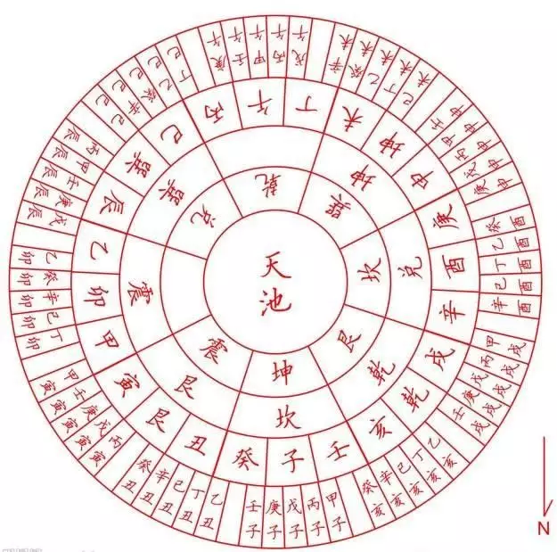 3、男丑時和女已時能婚配嗎:丑時和已時相配嗎