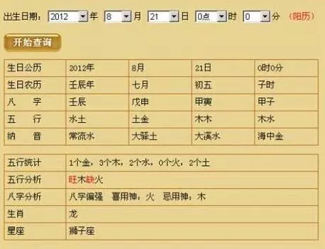 1、周易免費八字測桃花:生辰八字算財運和桃花~