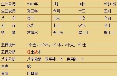 3、出生時辰五行查詢:出生時辰查詢?