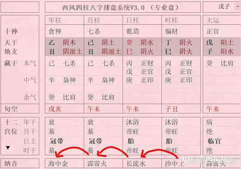 1、女命正官格代表什麼:女命正官格，婚姻財運事業怎麼樣？各位幫算一下。