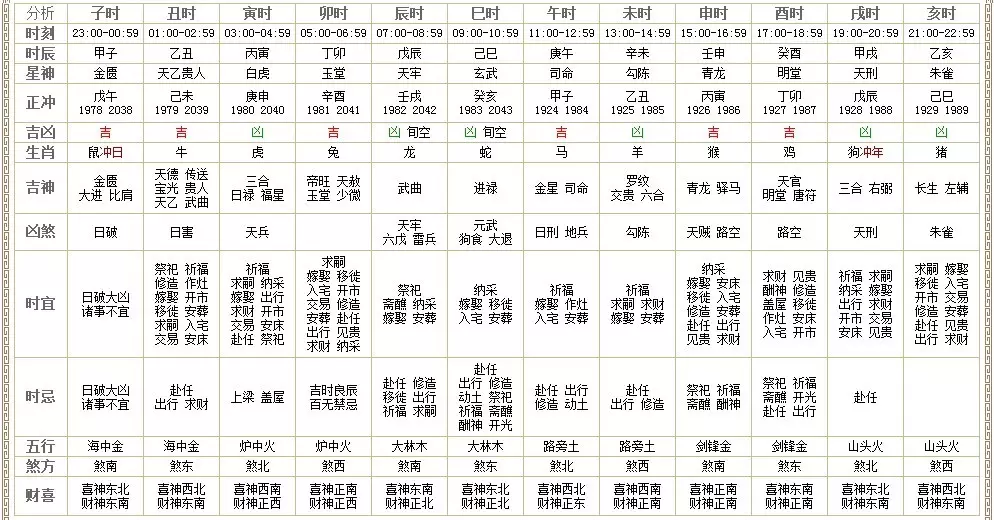 2、龍卯時和豬中午婚配嗎:男豬女龍相配嗎？