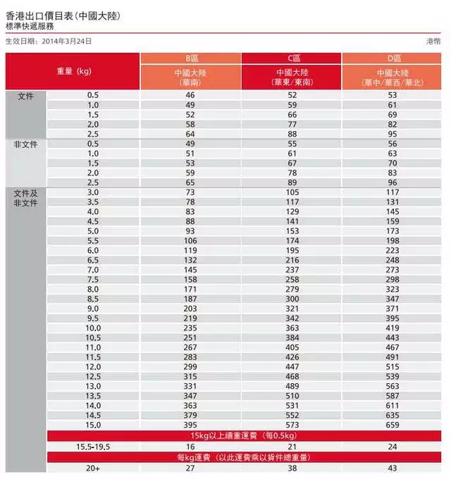 1、現在能寄東西到嗎:可以寄快遞到嗎？