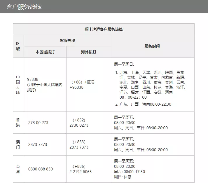 1、順豐跨國快遞價格表:順豐快遞價格表？