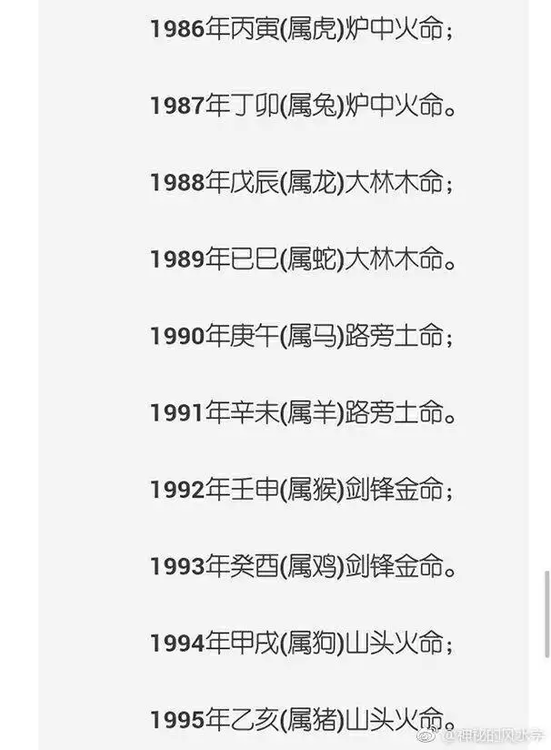 全國各地的金木水火土屬相查詢表：十二生肖金木水火土表