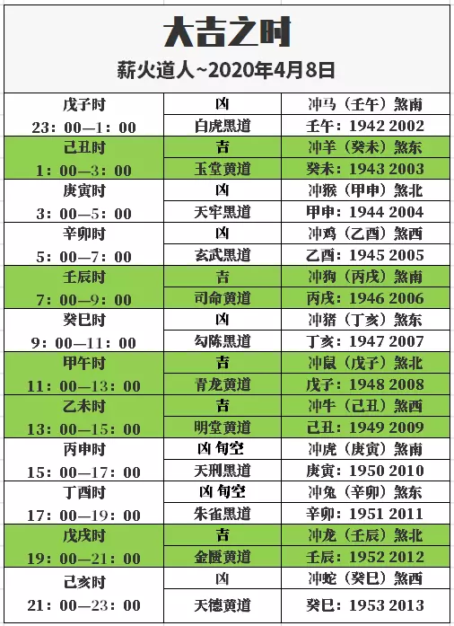 一樣平常的遷居忌什麼屬相：遷居應該隱諱什麼?