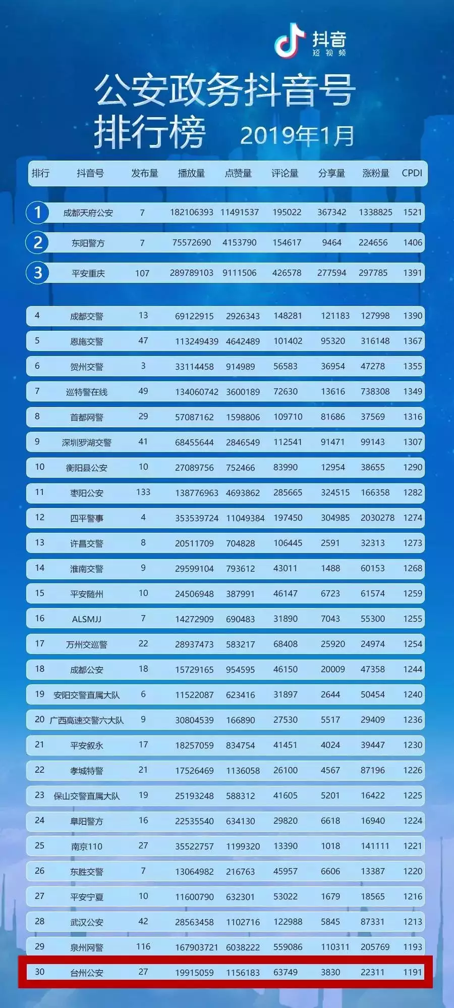 6、抖音取什麼名字吸引人:最吸引人的抖音昵稱有哪些？