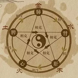 2、測自己八字:怎麼測八字方法