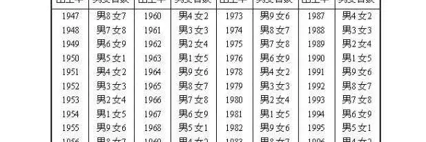9、八字合婚對照表:生辰八字合婚