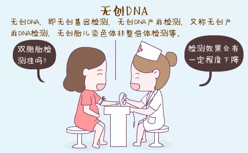 5、做了無創檢查后很後悔:如果不做羊穿的話，無創檢查可信度有多大