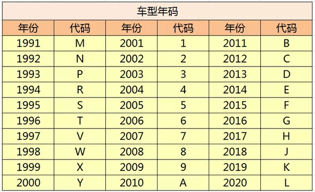 2、如何通過號碼查詢婚姻狀況:事務所怎麼根據，查詢婚姻狀況，有人知道嗎？