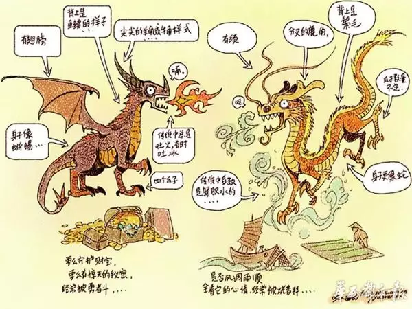 1、年龍與年龍婚配:年屬龍的人婚配